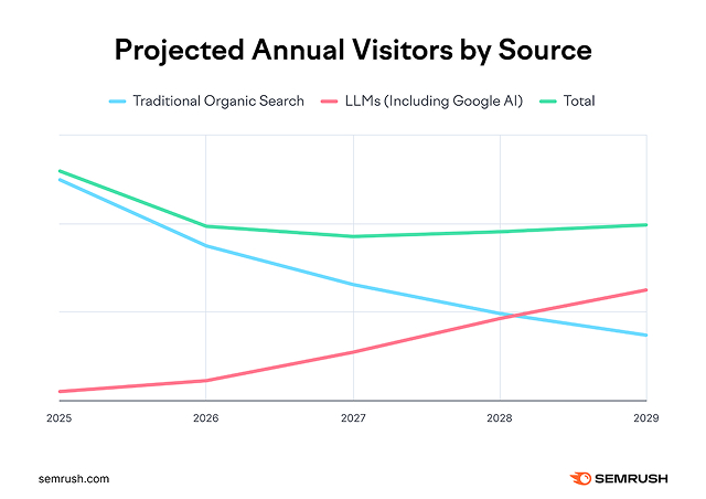 Imagem ilustrativa de marketing digital e SEO